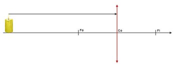 Schéma axe optique 2 montrant le centre optique